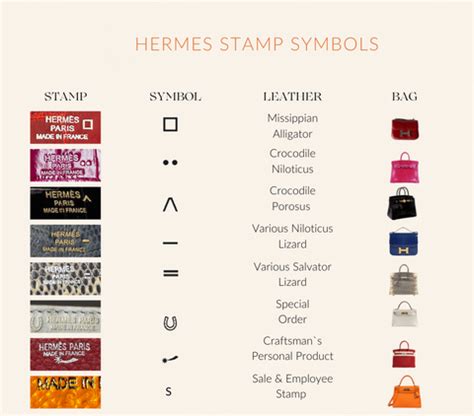 02075150003902 hermes|A Guide To Hermès Symbols and Stamps .